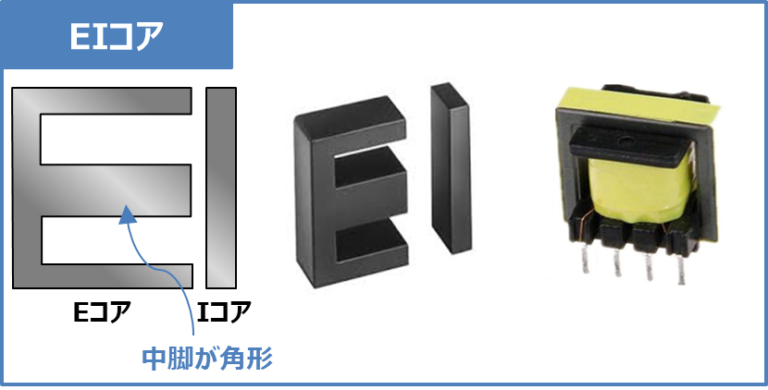 【コアの種類】EI,EE,EER,PQ,トロイダルコアなどの『違い』と『特徴』!