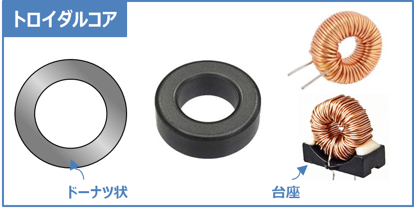 【コアの種類】EI,EE,EER,PQ,トロイダルコアなどの『違い』と『特徴』!