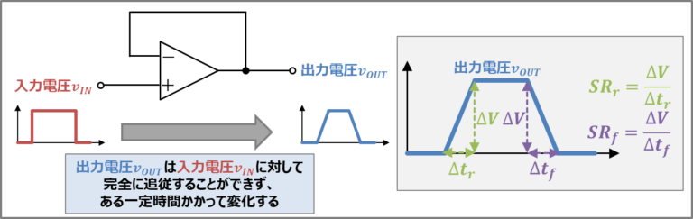 オペアンプの『スルーレート』とは?