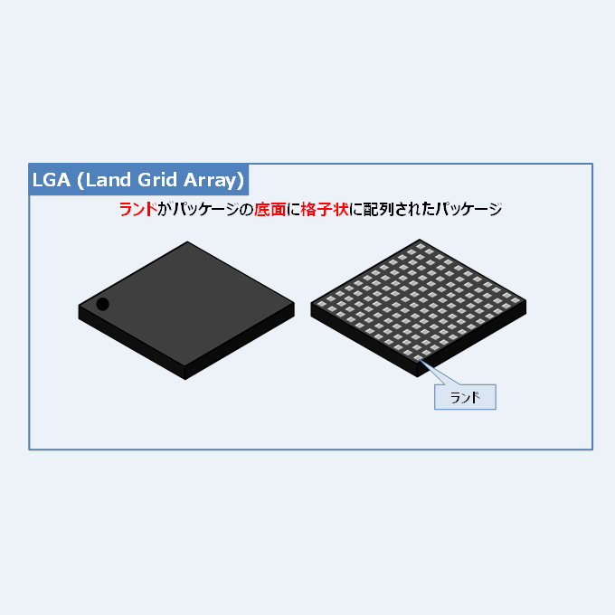 [B!] 『LGA』とは？パッケージの種類を解説！【半導体＆IC】