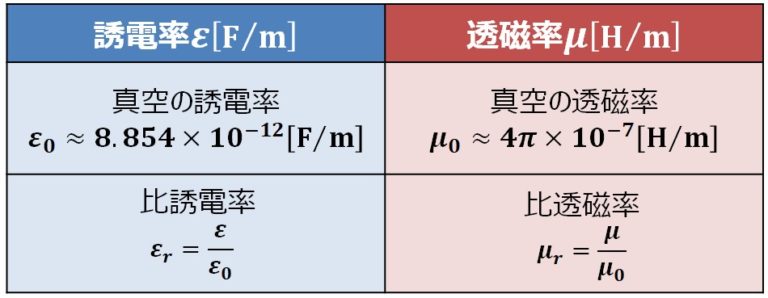 【誘電率とは？】比誘電率や単位などを分かりやすく説明します！