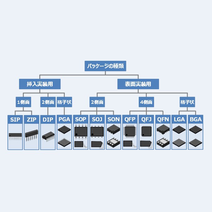 安い リード曲がり qfp sop