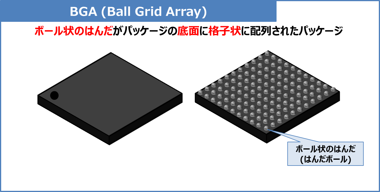 【半導体のパッケージの種類】どのパッケージがどの形を表すの？