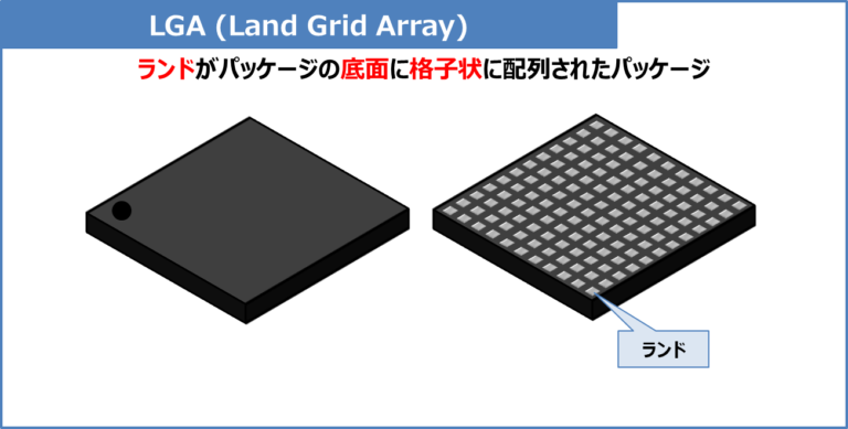 【半導体のパッケージの種類】どのパッケージがどの形を表すの？