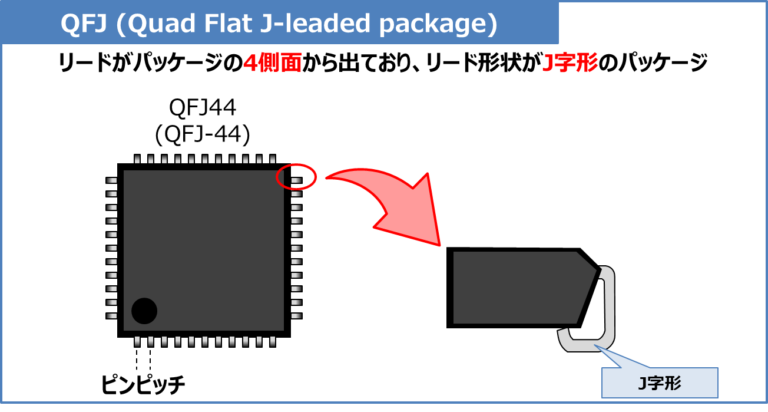 【半導体のパッケージの種類】どのパッケージがどの形を表すの？