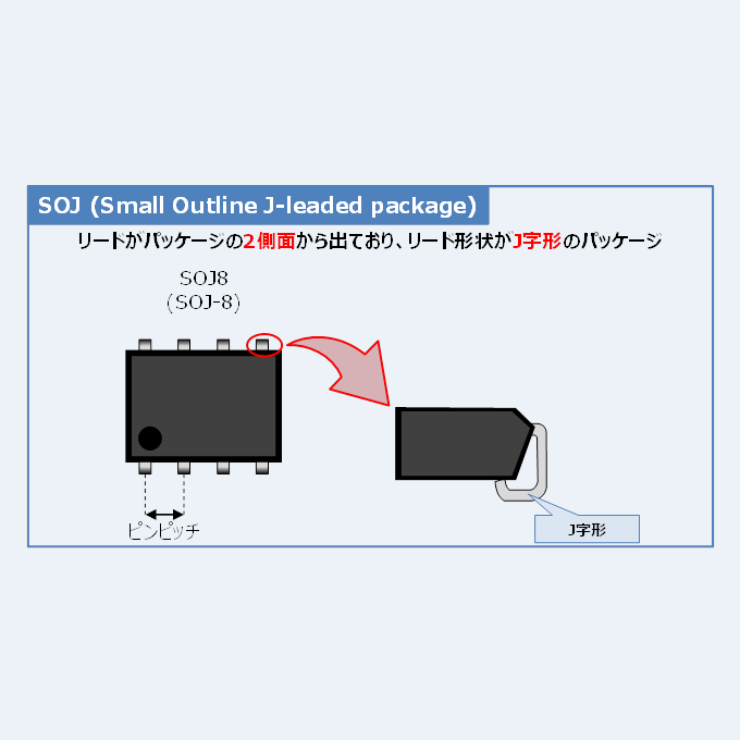 オファー フラットリード sop