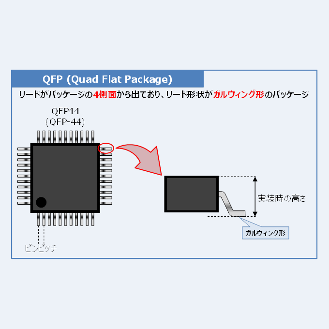 安い リード曲がり qfp sop