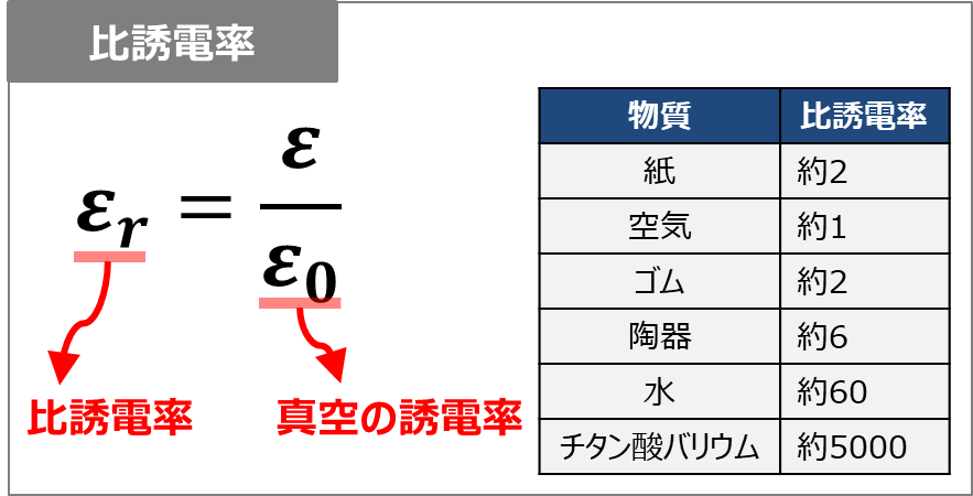 【誘電率とは？】比誘電率や単位などを分かりやすく説明します！