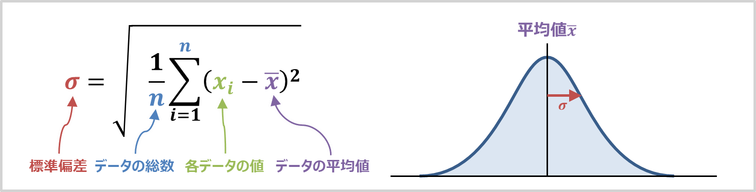 【標準偏差とは？】『求め方』・『分散との違い』・『記号』などを解説！