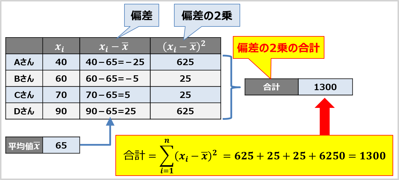 【標準偏差とは？】『求め方』・『分散との違い』・『記号』などを解説！