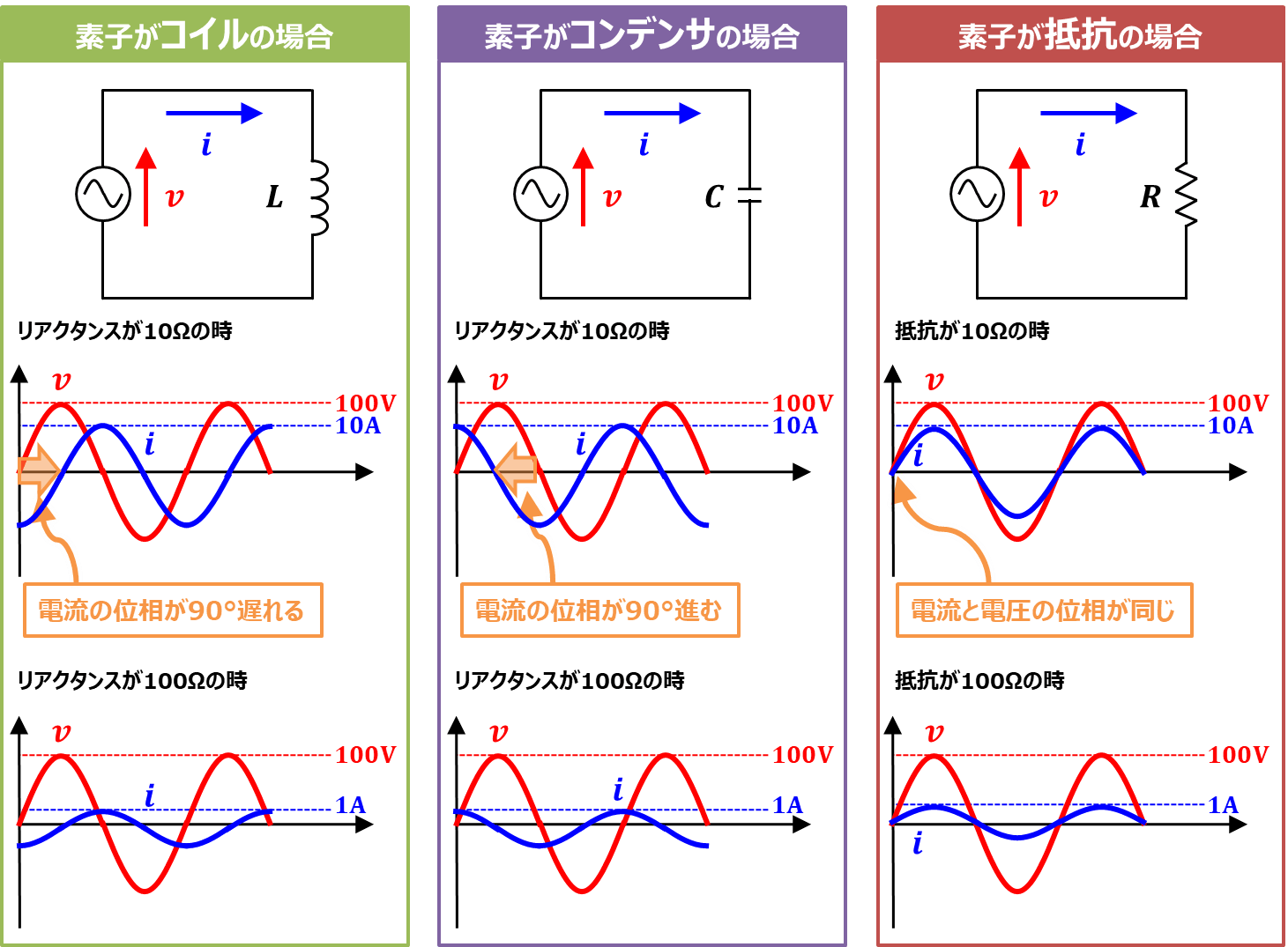 『抵抗(レジスタンス)』と『リアクタンス』と『インピーダンス』の違い！