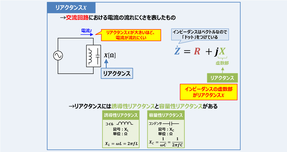リアクタンスとは 単位 や 計算方法 などのまとめ