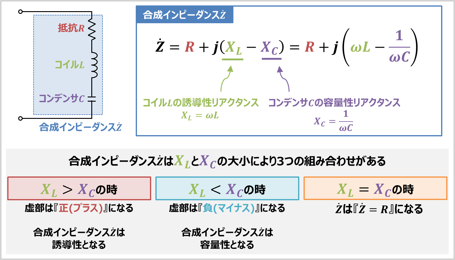 RLC直列回路の『合成インピーダンス』を分かりやすく解説!