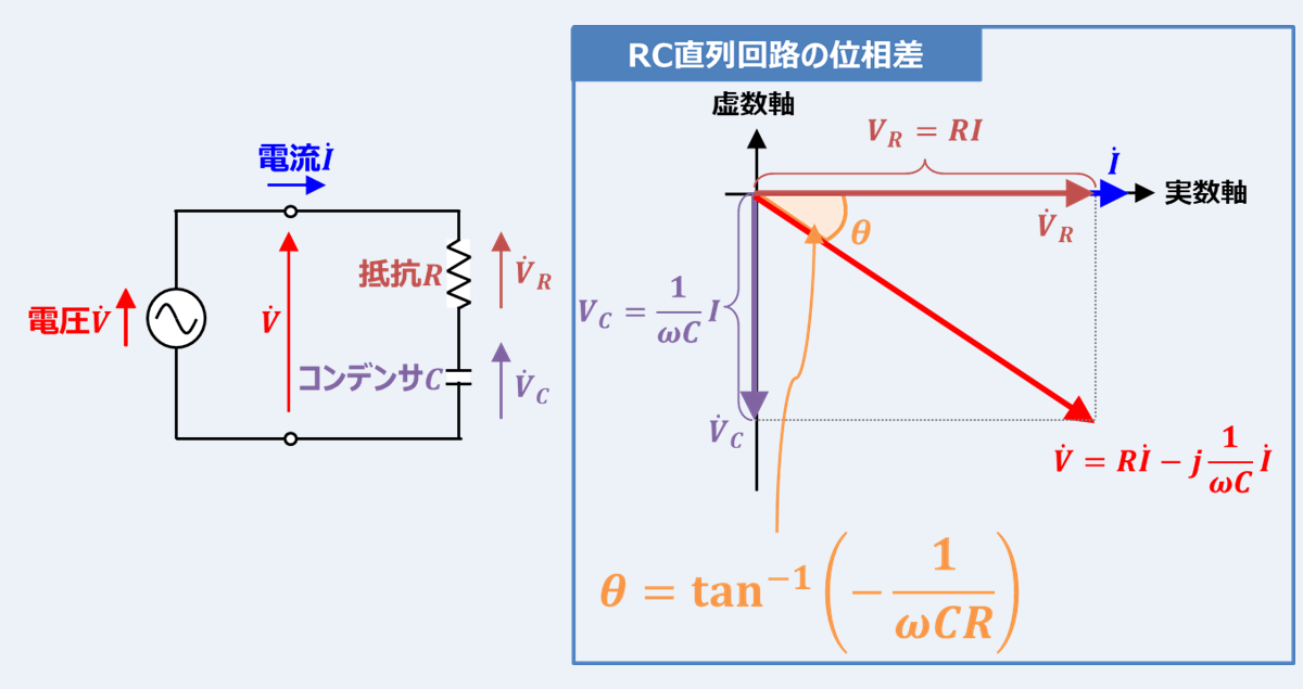 Rc直列回路の ベクトル図の描き方 と 位相差の求め方 について