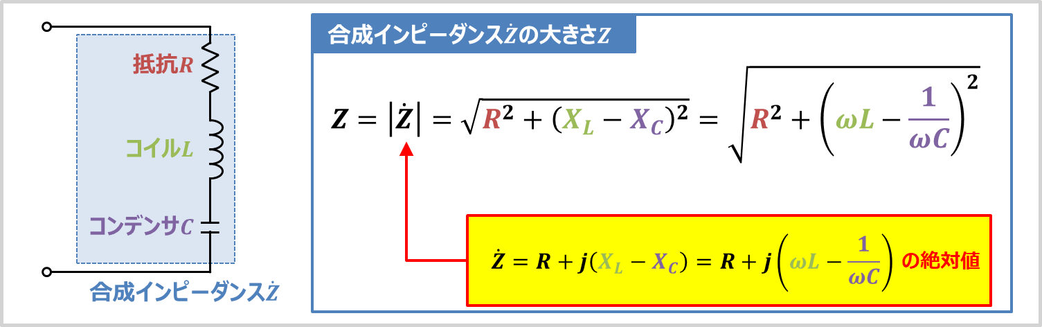 RLC直列回路の『合成インピーダンス』を分かりやすく解説！