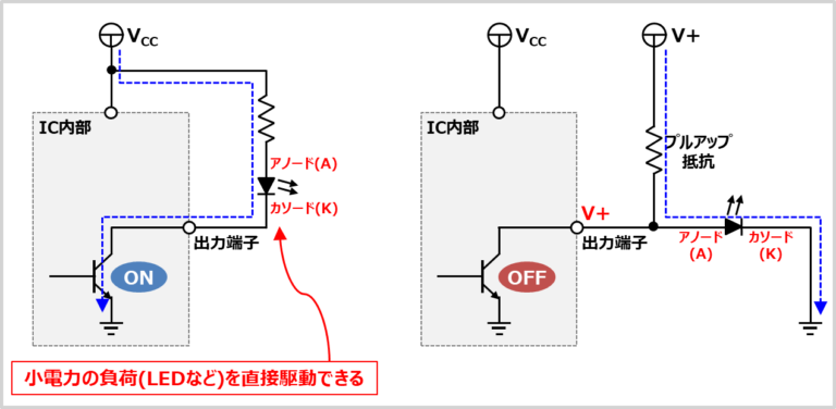 【オープンコレクタとは】『特徴』や『オープンドレインとの違い』を分かりやすく解説!