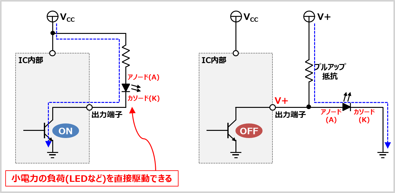 【オープンコレクタとは】『特徴』や『オープンドレインとの違い』を分かりやすく解説！
