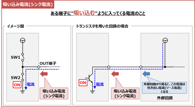 『吐き出し電流(ソース電流)』と『吸い込み電流(シンク電流)』の違いについて！