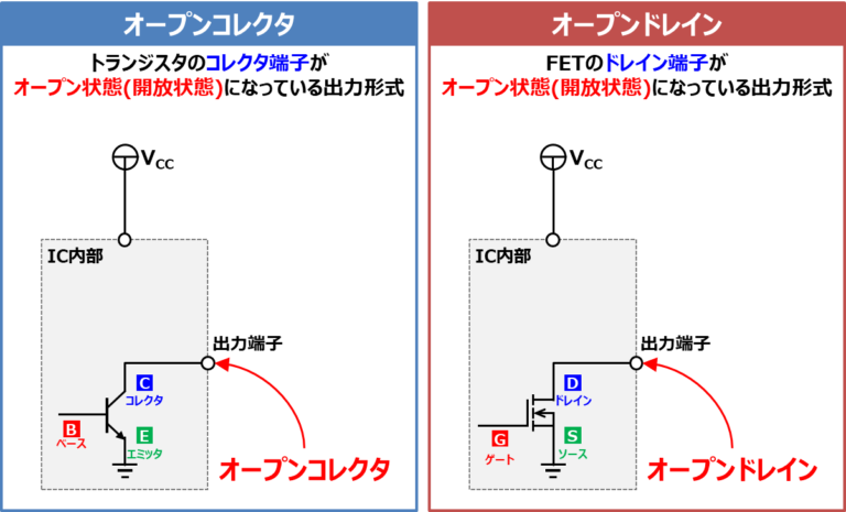 【オープンコレクタとは】『特徴』や『オープンドレインとの違い』を分かりやすく解説！