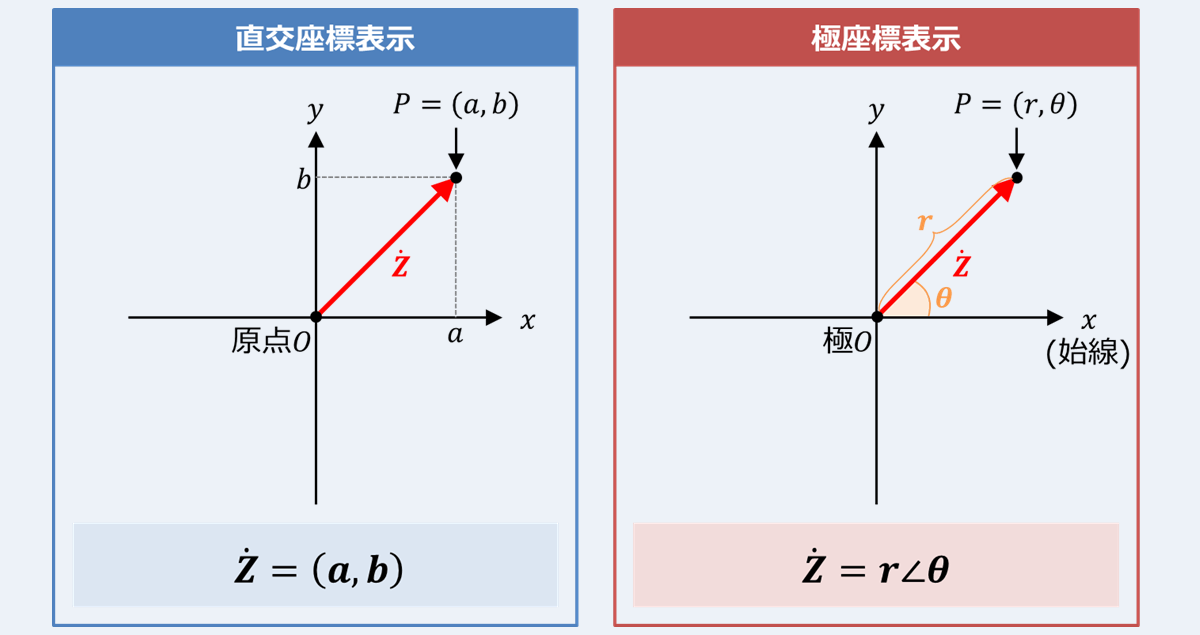 直角座標