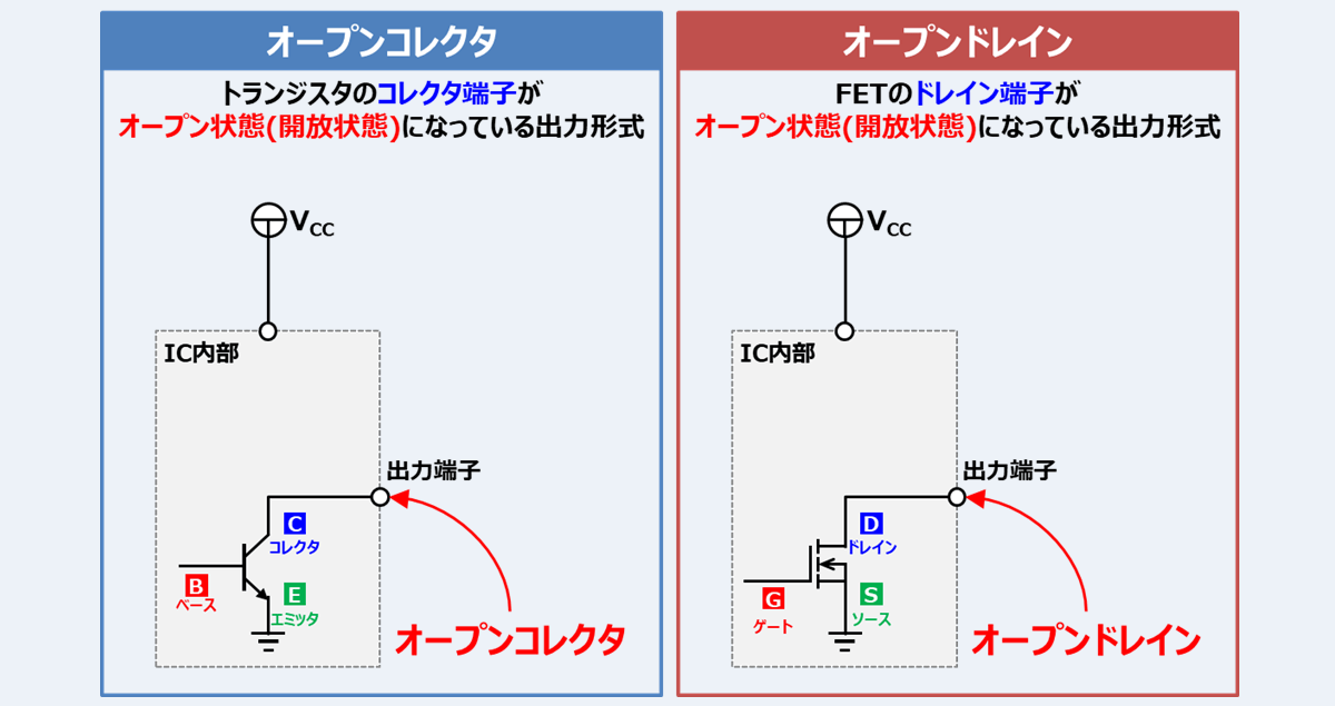 【オープンコレクタとは】『特徴』や『オープンドレインとの違い』を分かりやすく解説！