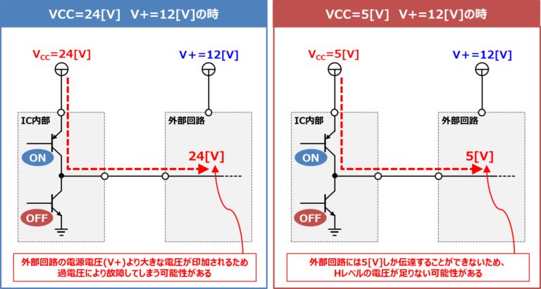 【オープンコレクタとは】『特徴』や『オープンドレインとの違い』を分かりやすく解説!