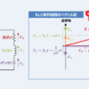 RLC直列回路の『ベクトル図の描き方』と『位相差の求め方』について！