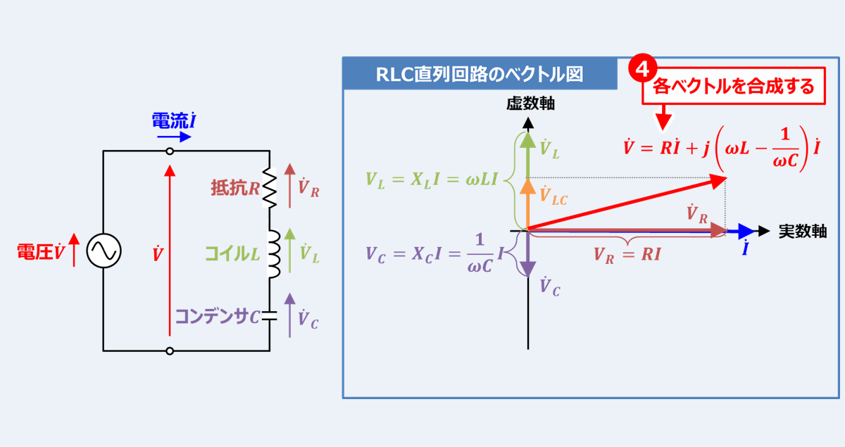 RLC直列回路の『ベクトル図の描き方』と『位相差の求め方』について!