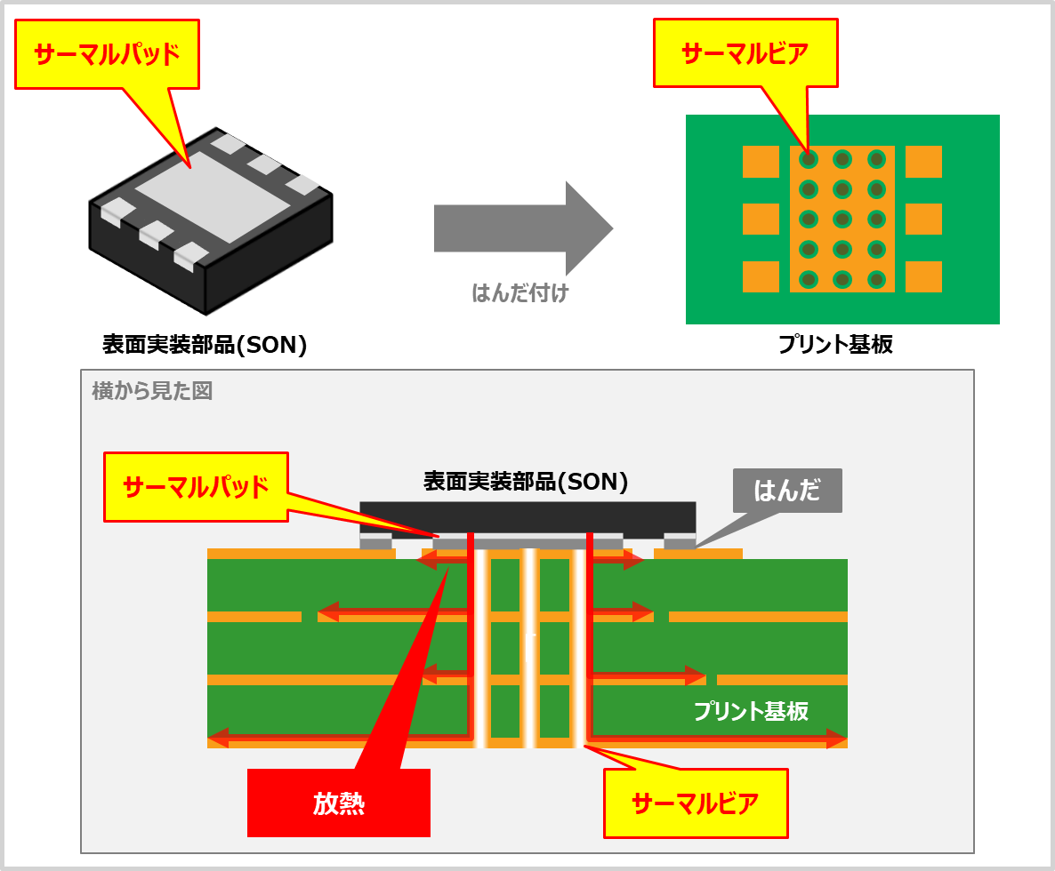 『サーマルパッド』と『サーマルビア』について!【ICの放熱】