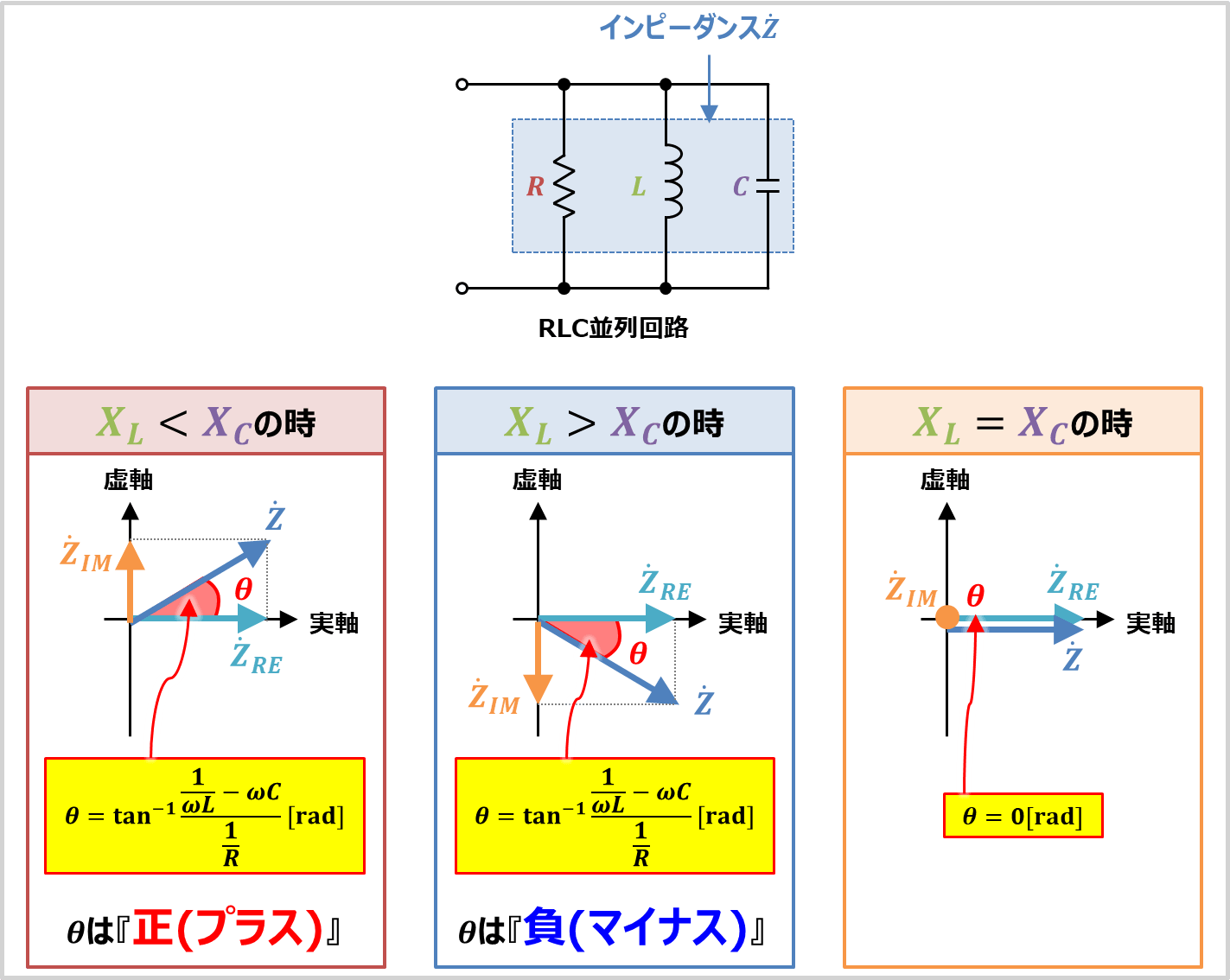 【RLC並列回路のインピーダンス】計算方法や求め方を解説！