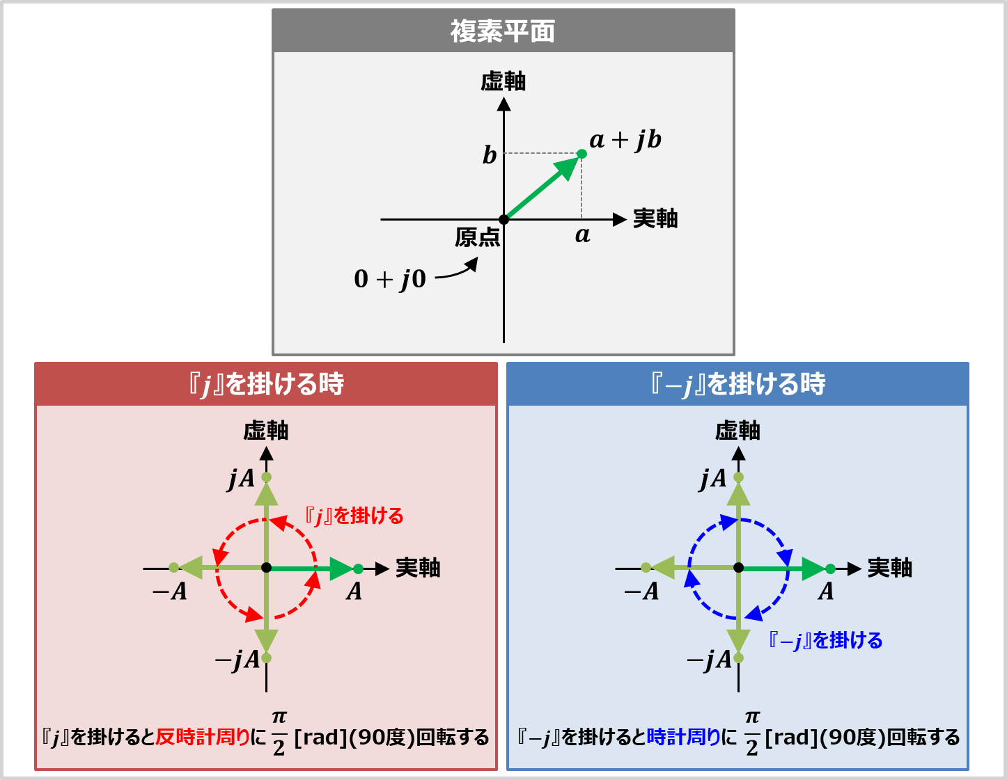 虚数とは何か – 虚数とは わかりやすく | 「虚数って何?意味あんの?」と高校生に言われたらどう答えるか – IAMOA