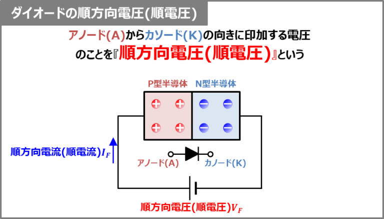 Led順方向電圧 – Led 電流電圧特性 : LED : 注意が必要な特性 – AOYU