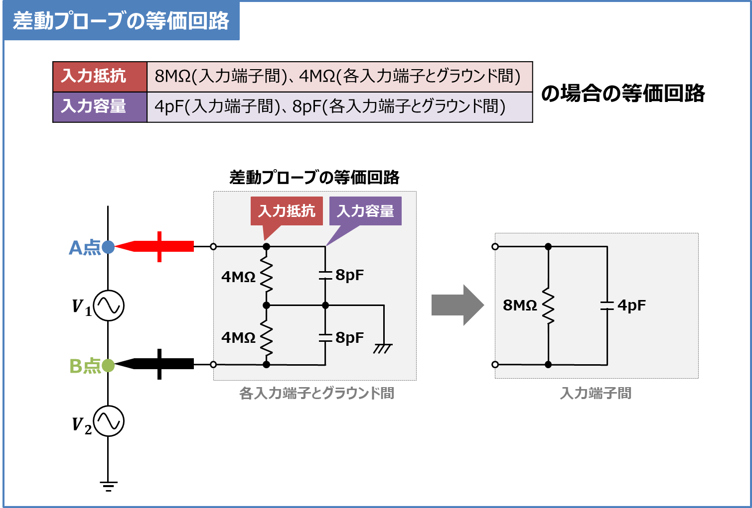 【差動プローブとは】『特徴』や『等価回路』などを説明します!