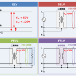 【ELV回路の分類】SELV・PELV・FELVについて