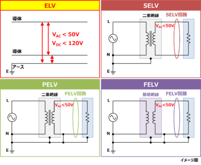 【ELV回路の分類】SELV・PELV・FELVについて！