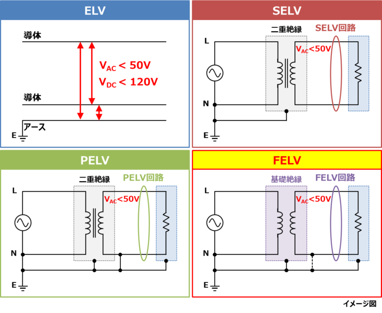 【ELV回路の分類】SELV・PELV・FELVについて！