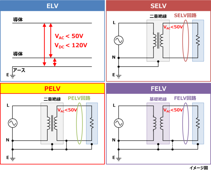PELV回路(保護特別低電圧回路)