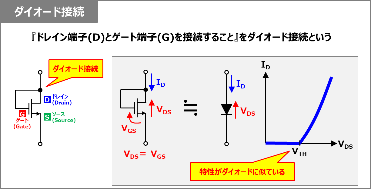 トランジスタ(MOSFET)の『ダイオード接続』とは？