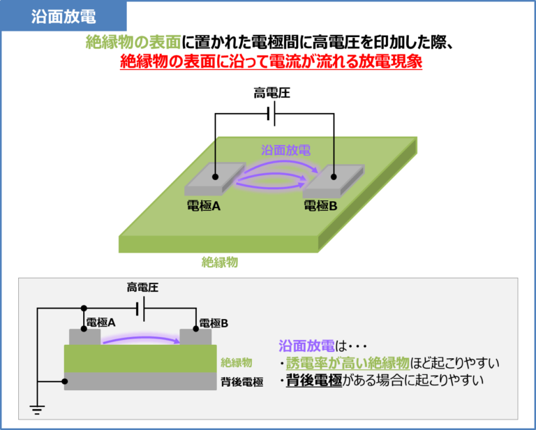 大気中の放電はどのようにして豪雨を引き起こすのでしょうか?