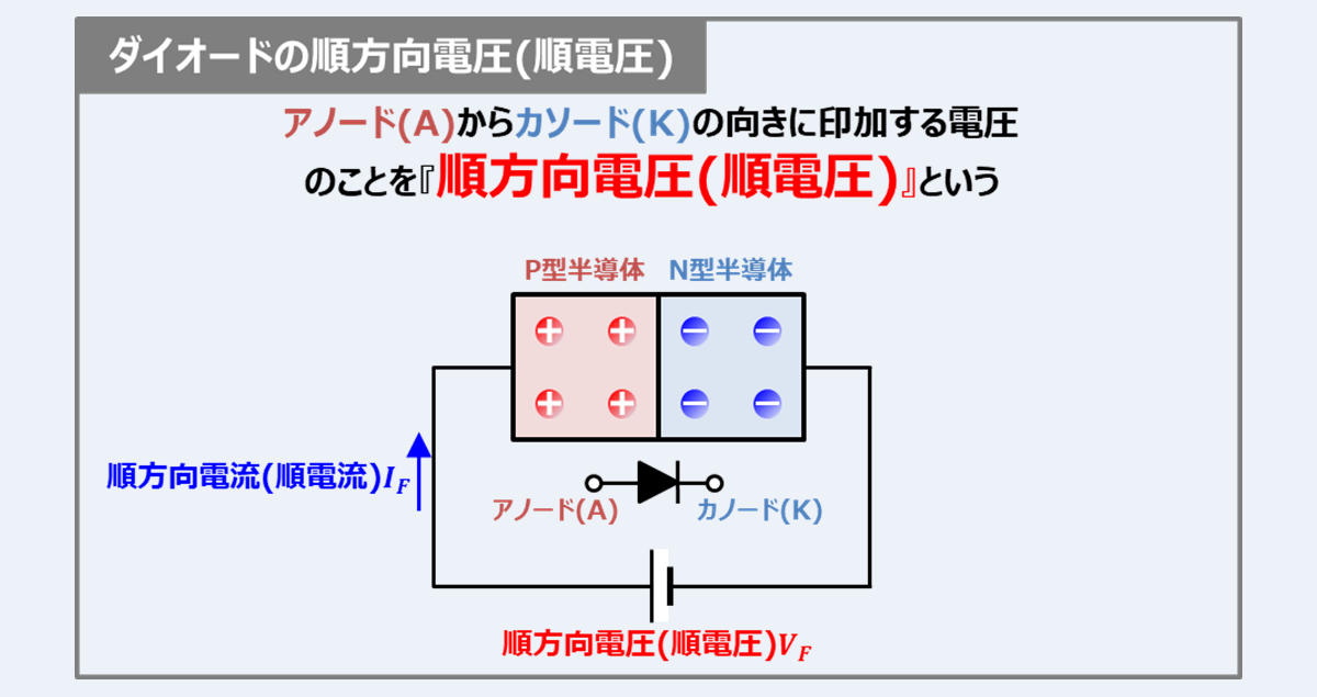 ダイオードの『順方向電圧(順電圧)VF』とは