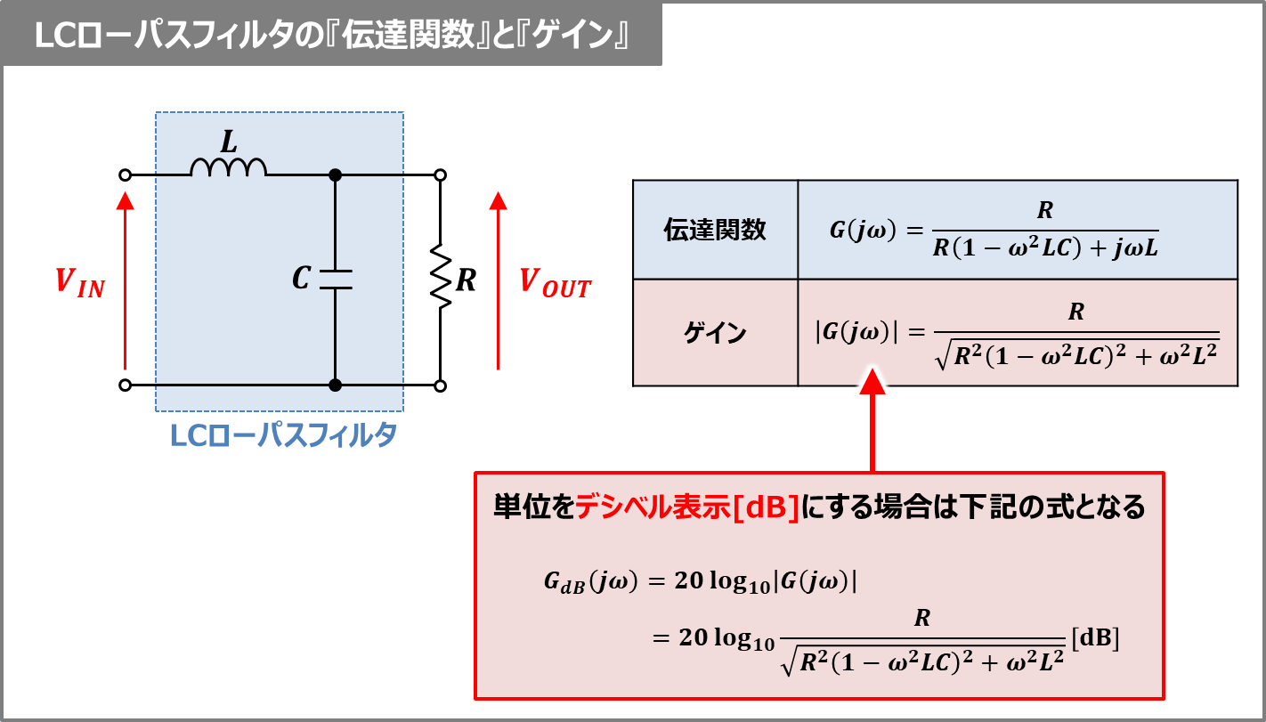 LCローパスフィルタの『伝達関数』や『周波数特性』について - Electrical Information