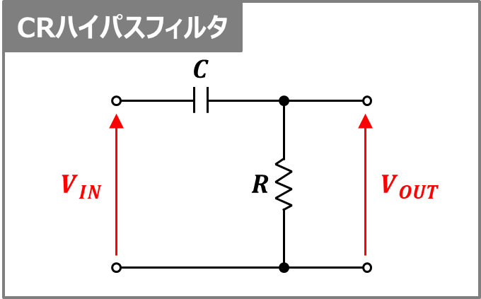 CRハイパスフィルタの『伝達関数』や『周波数特性』について