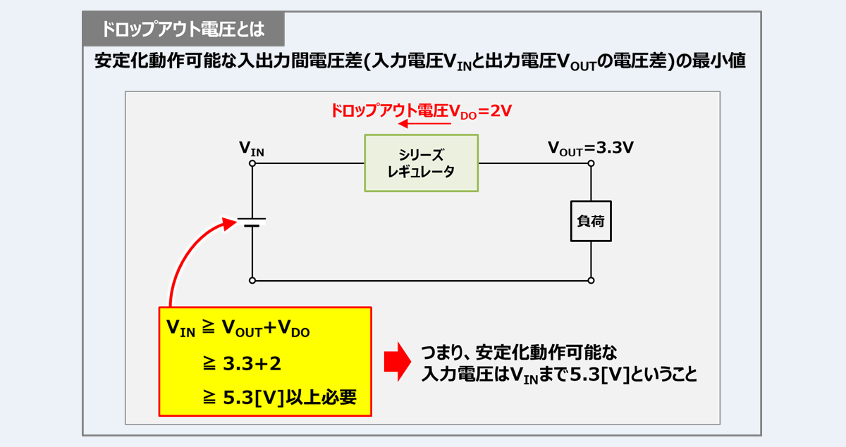 レギュレータ(LDOなど)の『ドロップアウト電圧』とは？