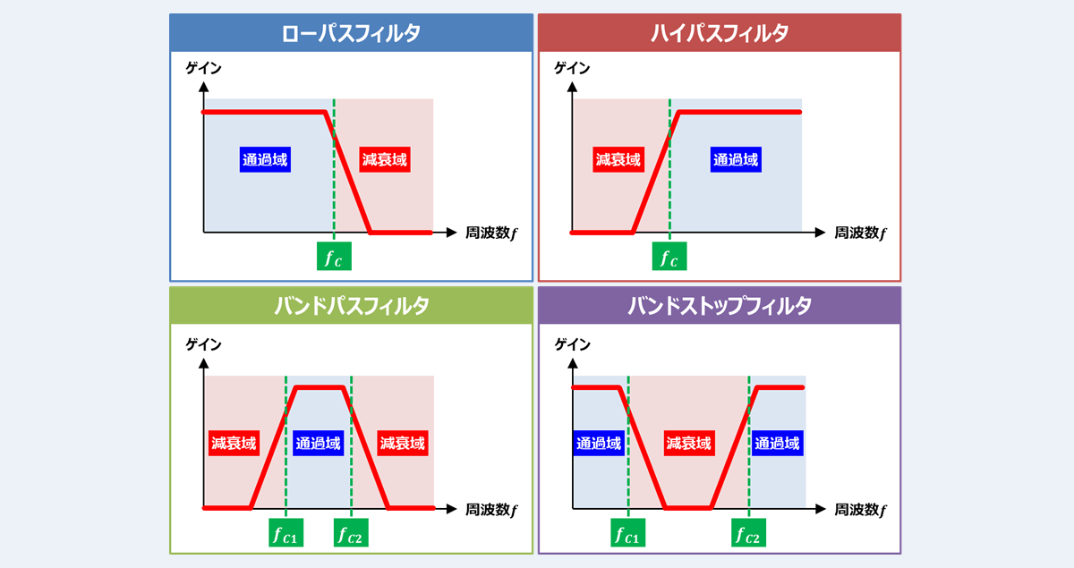 LPFとHPFとBPFとBSFの違い！【フィルタ】 - Electrical Information