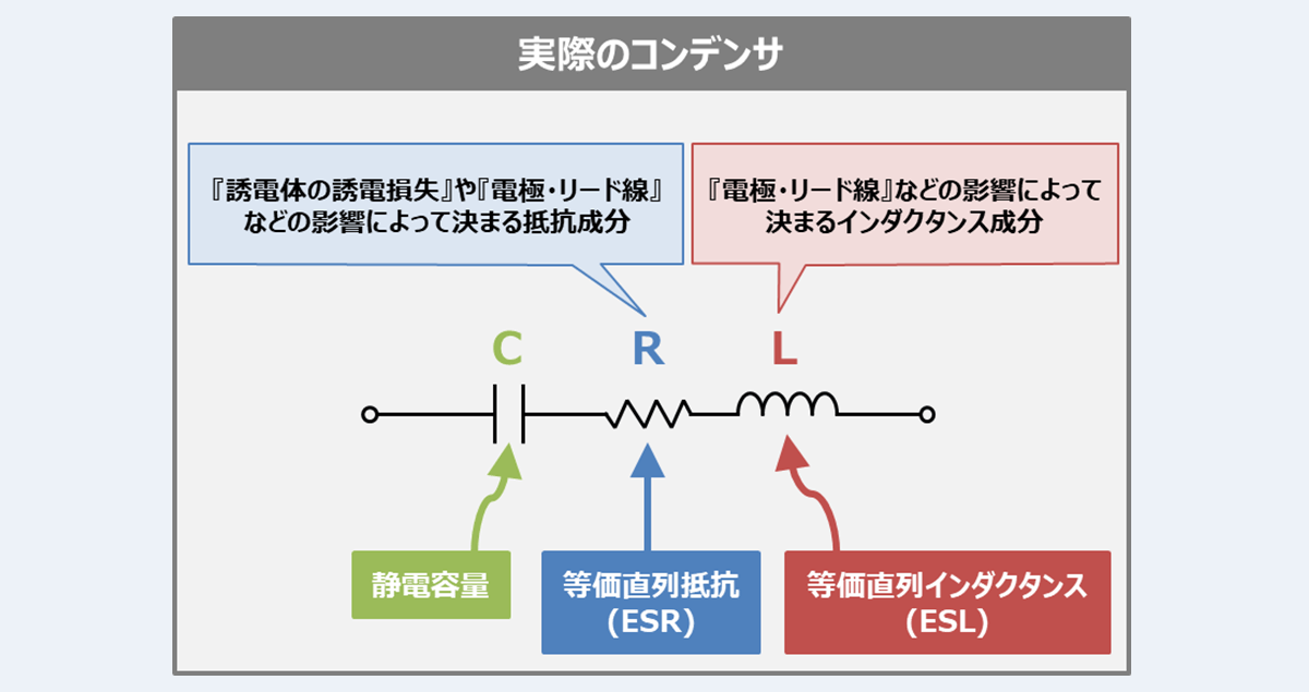 抵抗素子 リードインダクタンス 人気