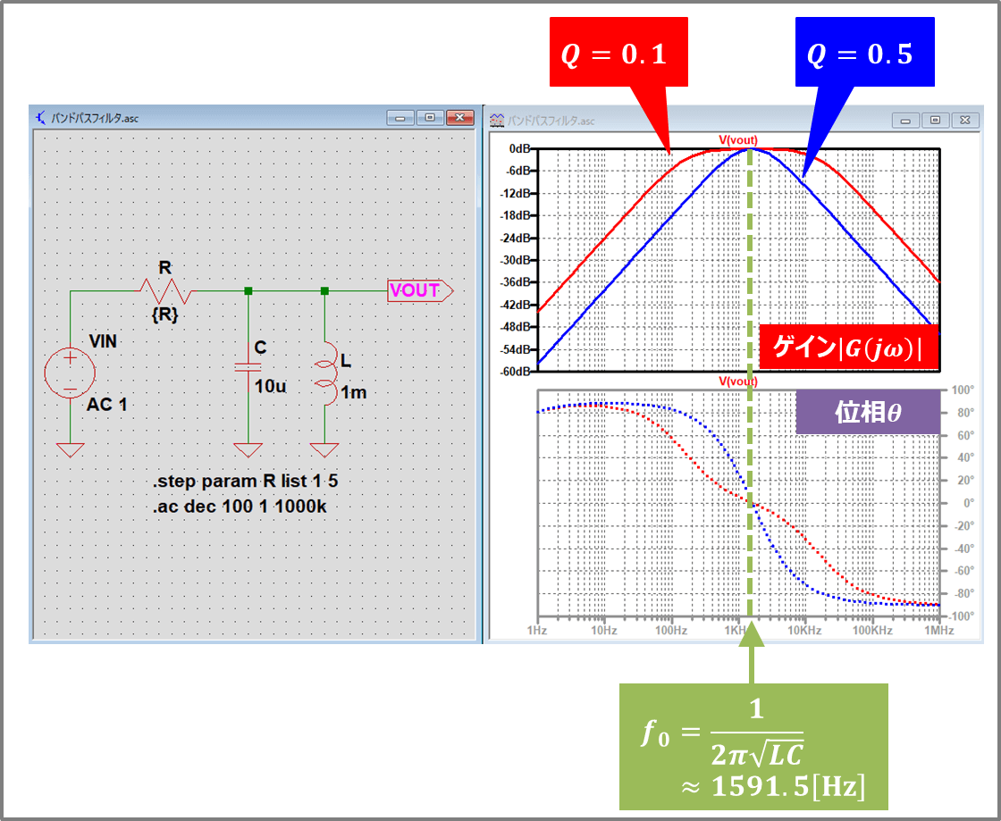 バンドパスフィルタの『回路』と『周波数特性』について！ Electrical Information