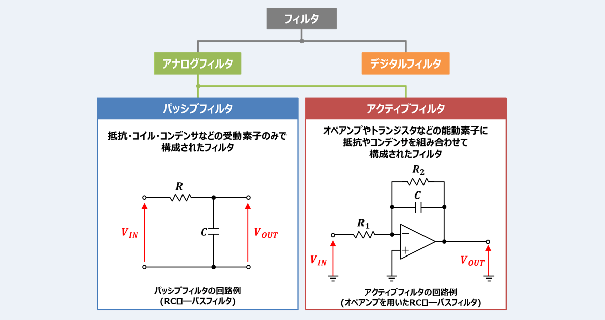 わかりやすいフィルタ回路入門