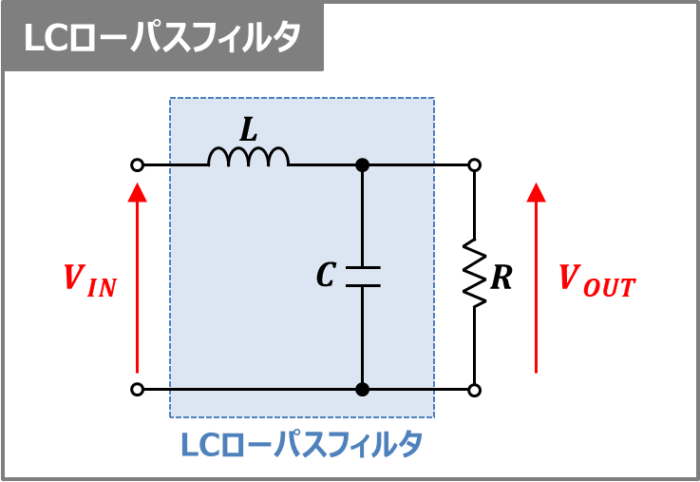 Lpf Filter Rlc lcフィルタ パイ型計算 – lcフィルタ設計技法 – EOOYJU