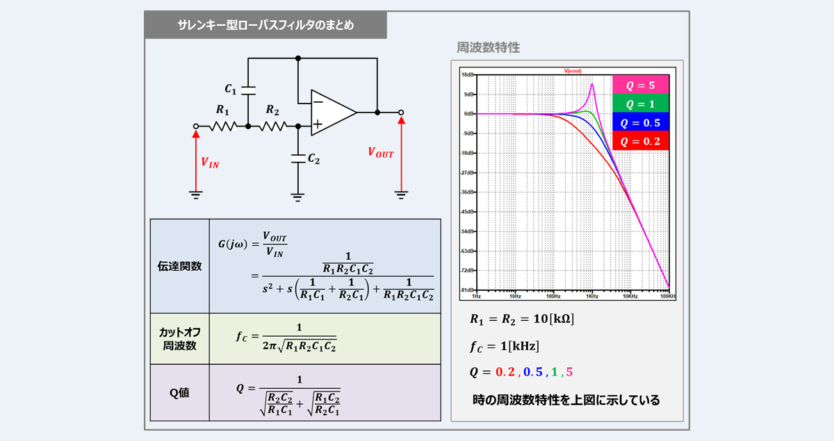 LPF-076K ローパスフィルター 〔76MHzまで通過〕 | sport-u.com