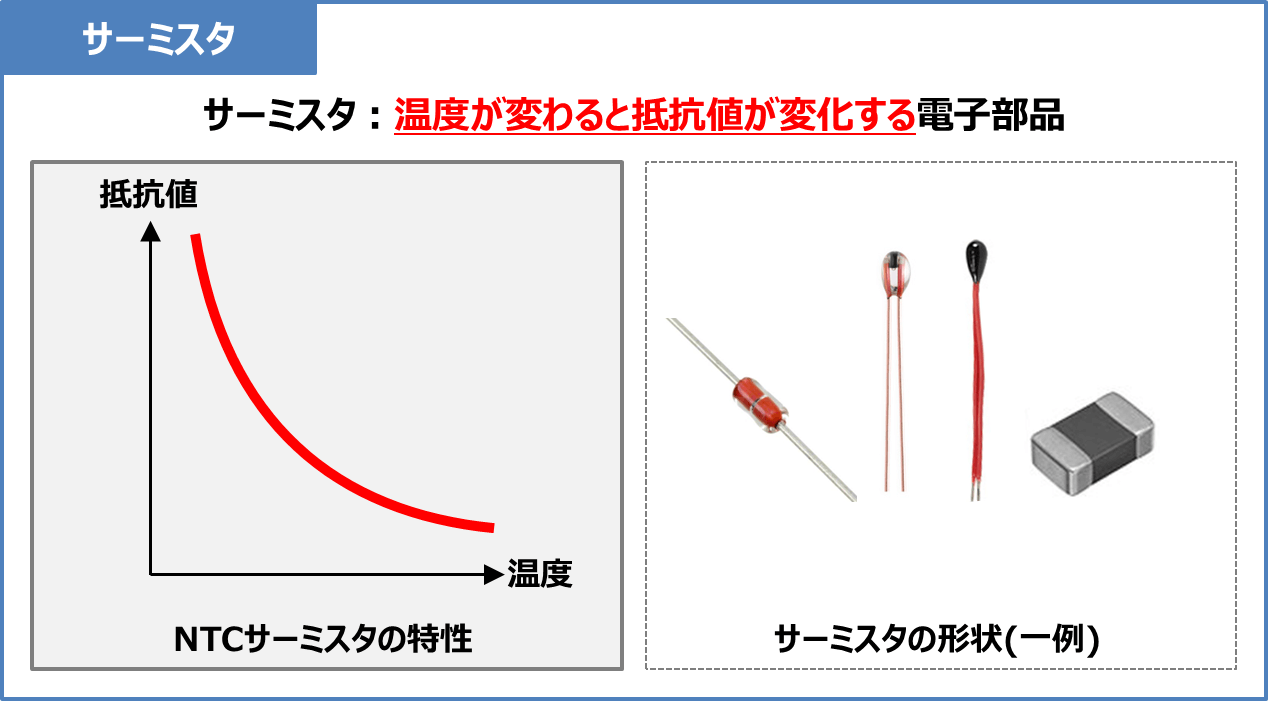 サーミスタとは?『種類』や『用途』などを解説! Electrical Information